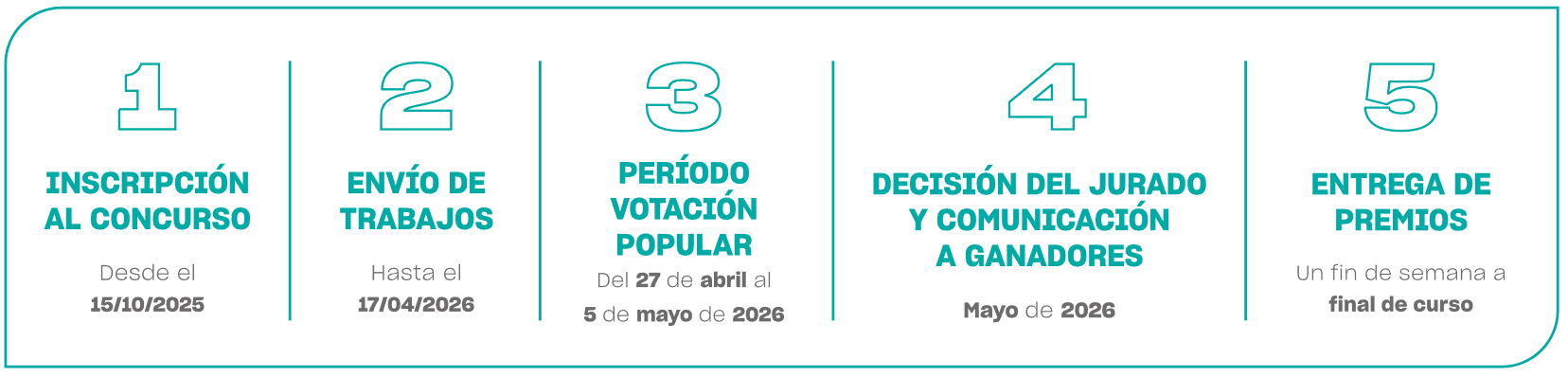 FECHAS CLAVE